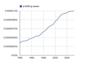 Grafico Carriera Stimolante