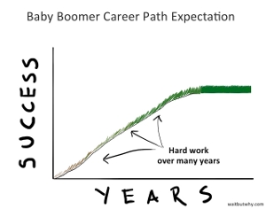 Grafico Baby Boomers